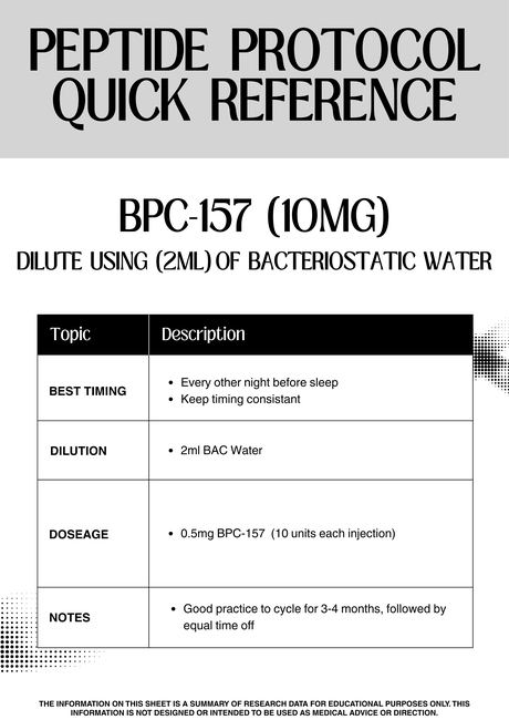 BPC-157 10 mg protocol reference sheet
