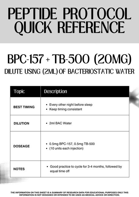 BPC-157 + TB-500 Blend 20 mg protocol reference sheet