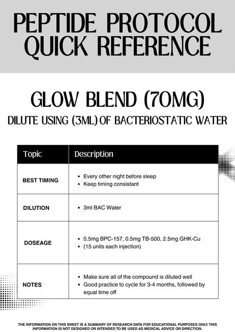 GLOW Blend 70 mg protocol reference sheet