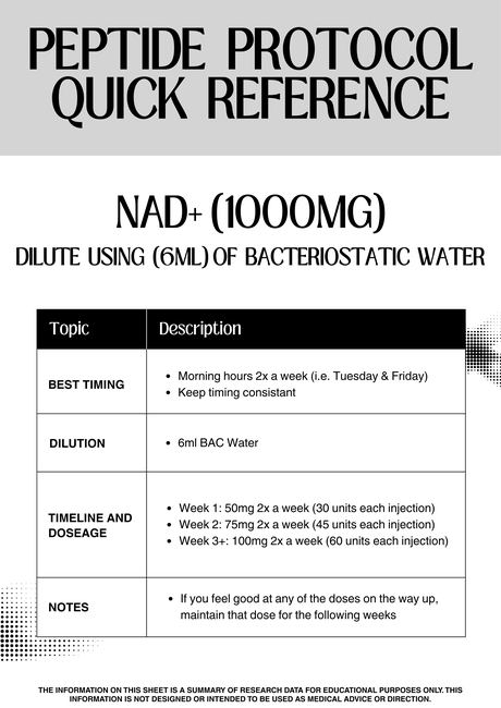 NAD+ 1000 mg protocol reference sheet