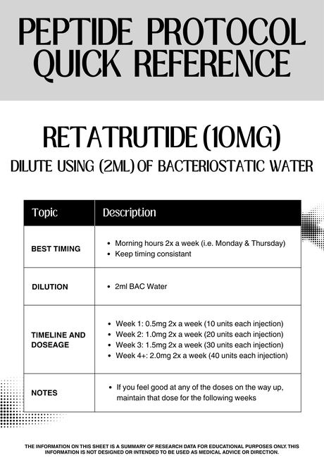 Retatrutide 10 mg protocol reference sheet