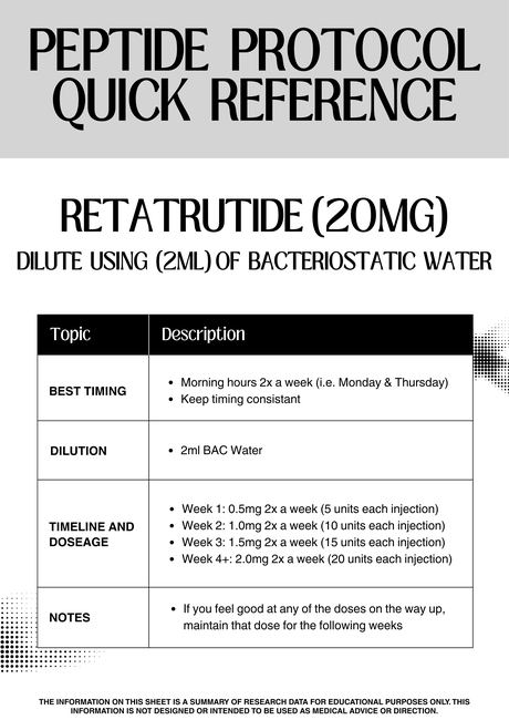 Retatrutide 20 mg protocol reference sheet
