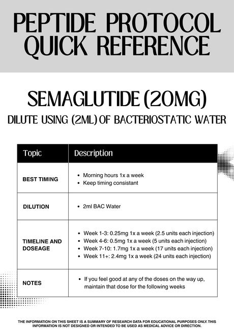 Semaglutide 20 mg protocol reference sheet