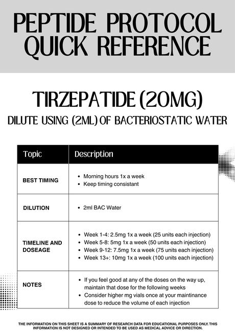 Tirzepatide 20 mg protocol reference sheet